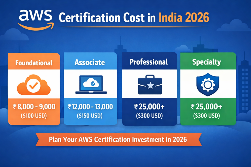 aws certification cost in india 2026