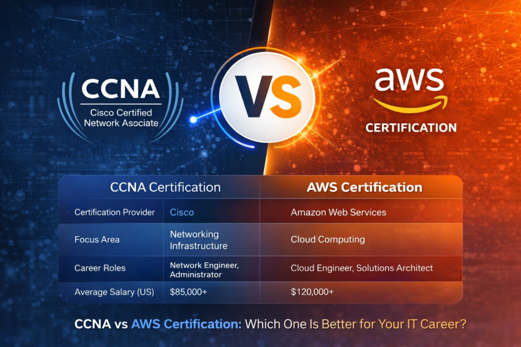 CCNA vs AWS certification comparison infographic