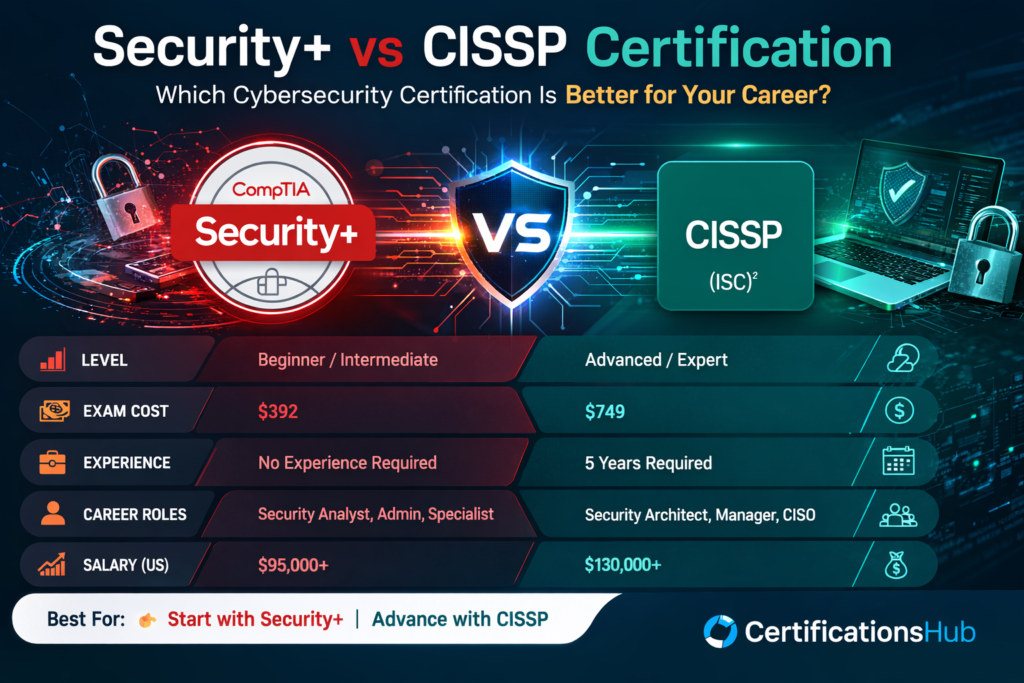 Security+ vs CISSP certification comparison infographic