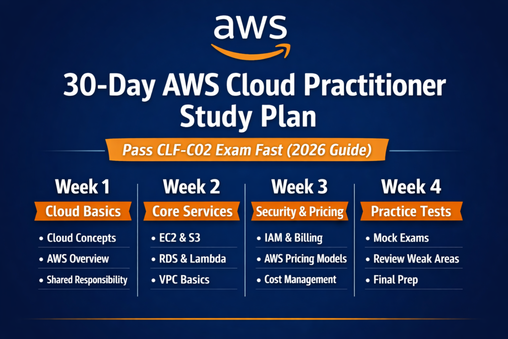 AWS Cloud Practitioner 30 day study plan roadmap for beginners