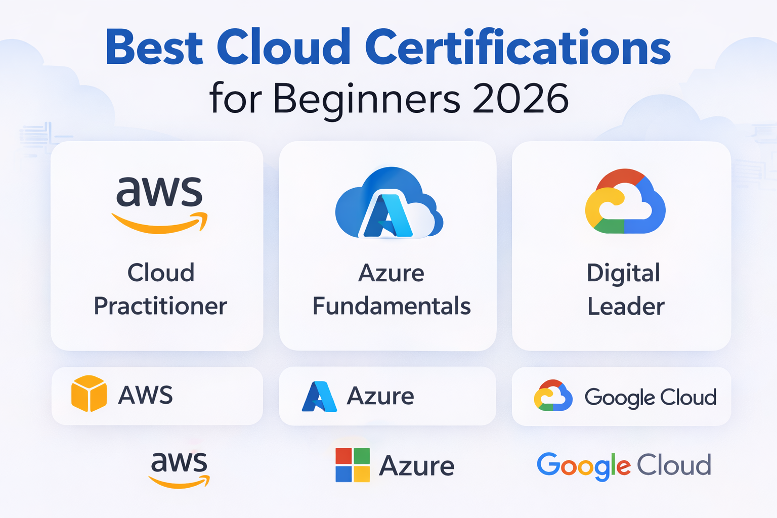 Best Cloud Certifications for Beginners 2026: AWS, Azure & Google Cloud ...