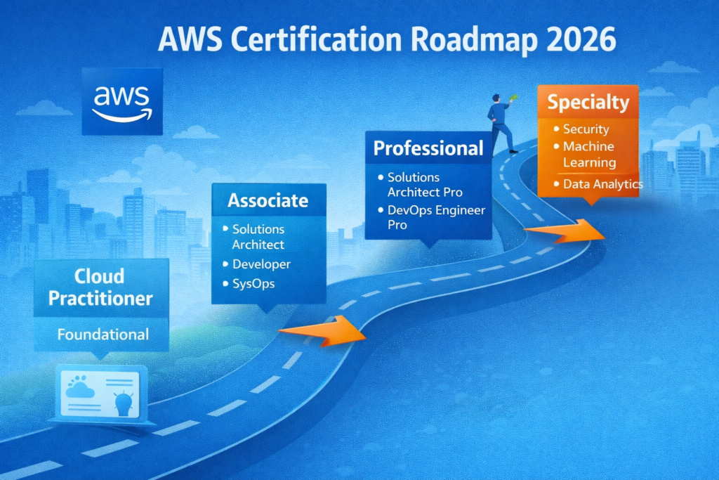 aws certification roadmap 2026 chart