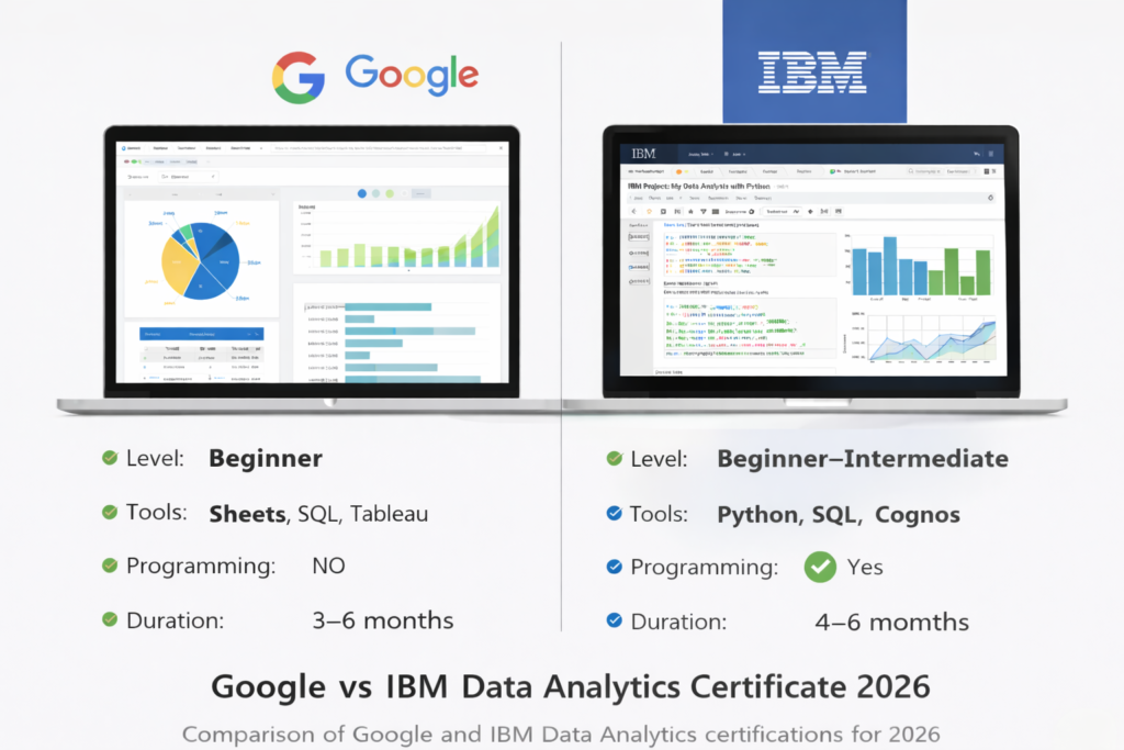 Google vs IBM Data Analytics Certificate comparison dashboard