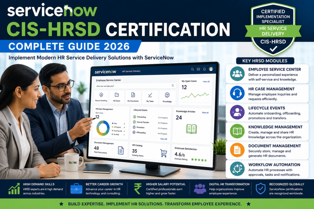 ServiceNow CIS-HRSD Certification Guide 2026 showing HR Service Delivery modules including Employee Service Center, HR Case Management, Lifecycle Events, and workflow automation.